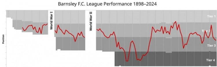 华体会中心-徐彬的梦想起点，巴恩斯利到底是啥情况？