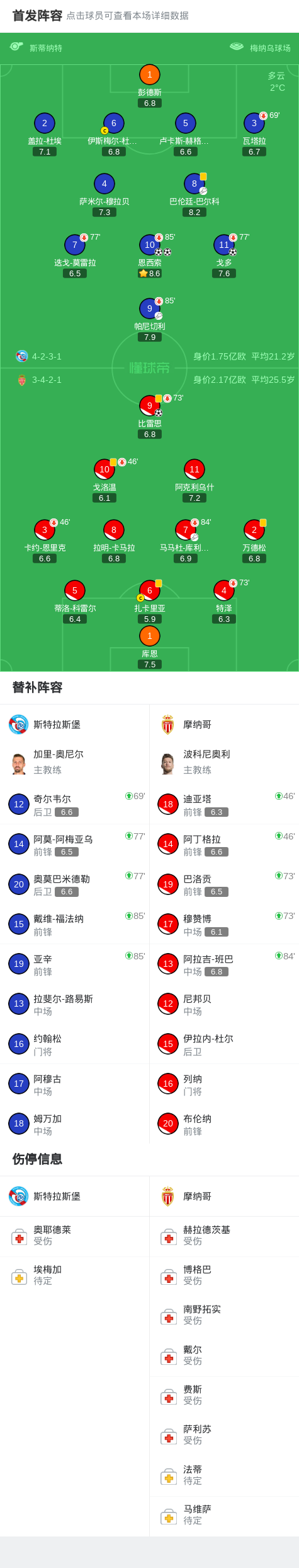 华体会官网-斯特拉斯堡3-1摩纳哥晋级八强，恩西索双响，戈多、比雷思破门