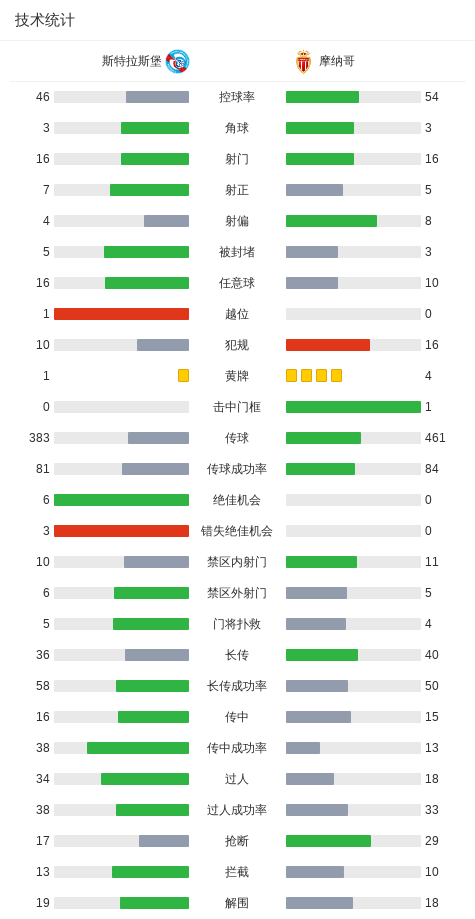 华体会官网-斯特拉斯堡3-1摩纳哥晋级八强，恩西索双响，戈多、比雷思破门